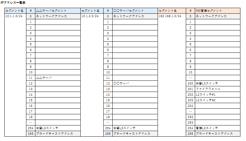 IPアドレス一覧表の例